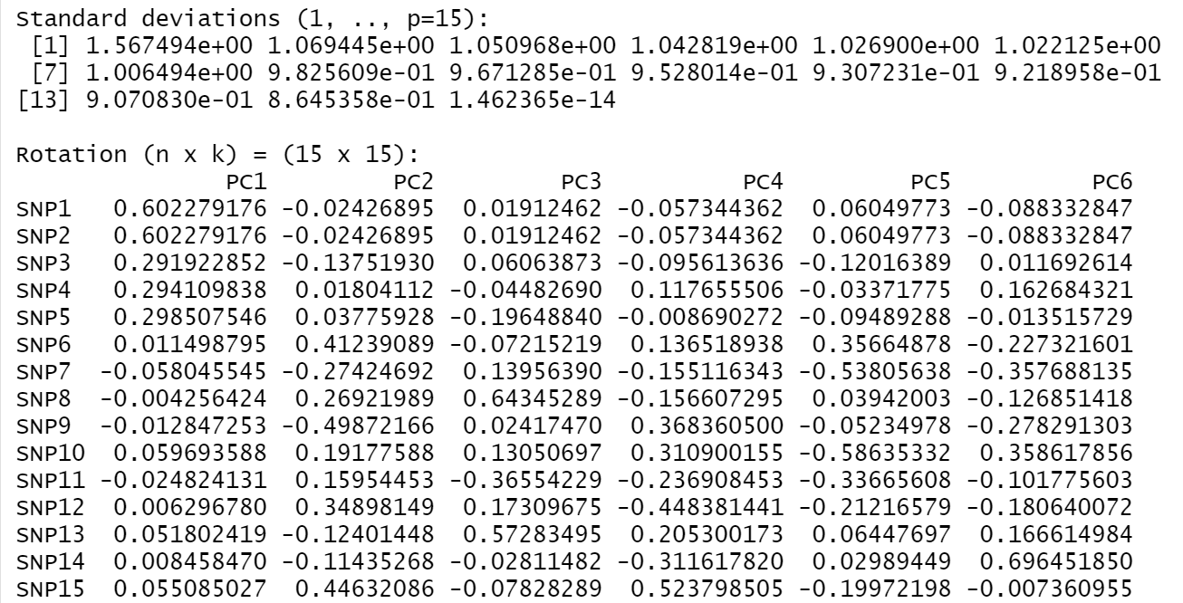 PCA output form